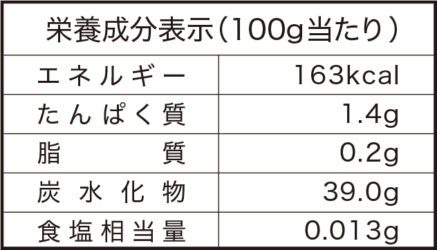 成分表示