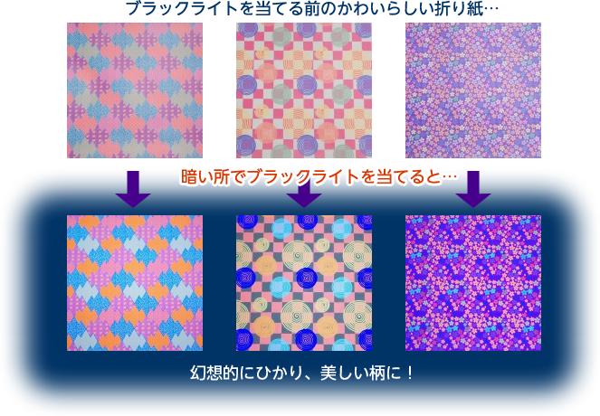 ブラックライトをあてるたイメージ