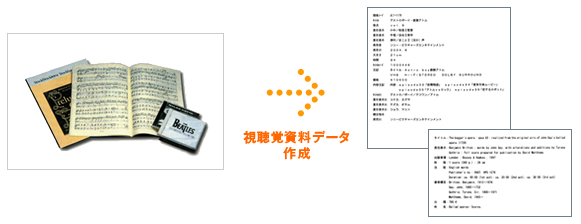 視聴覚資料データ作成